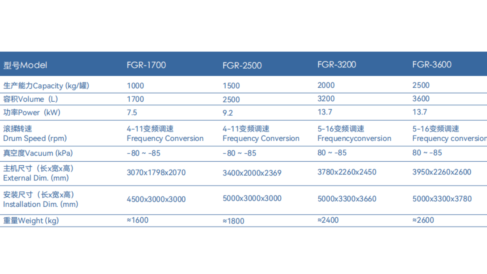 FGR系列真空滚揉机